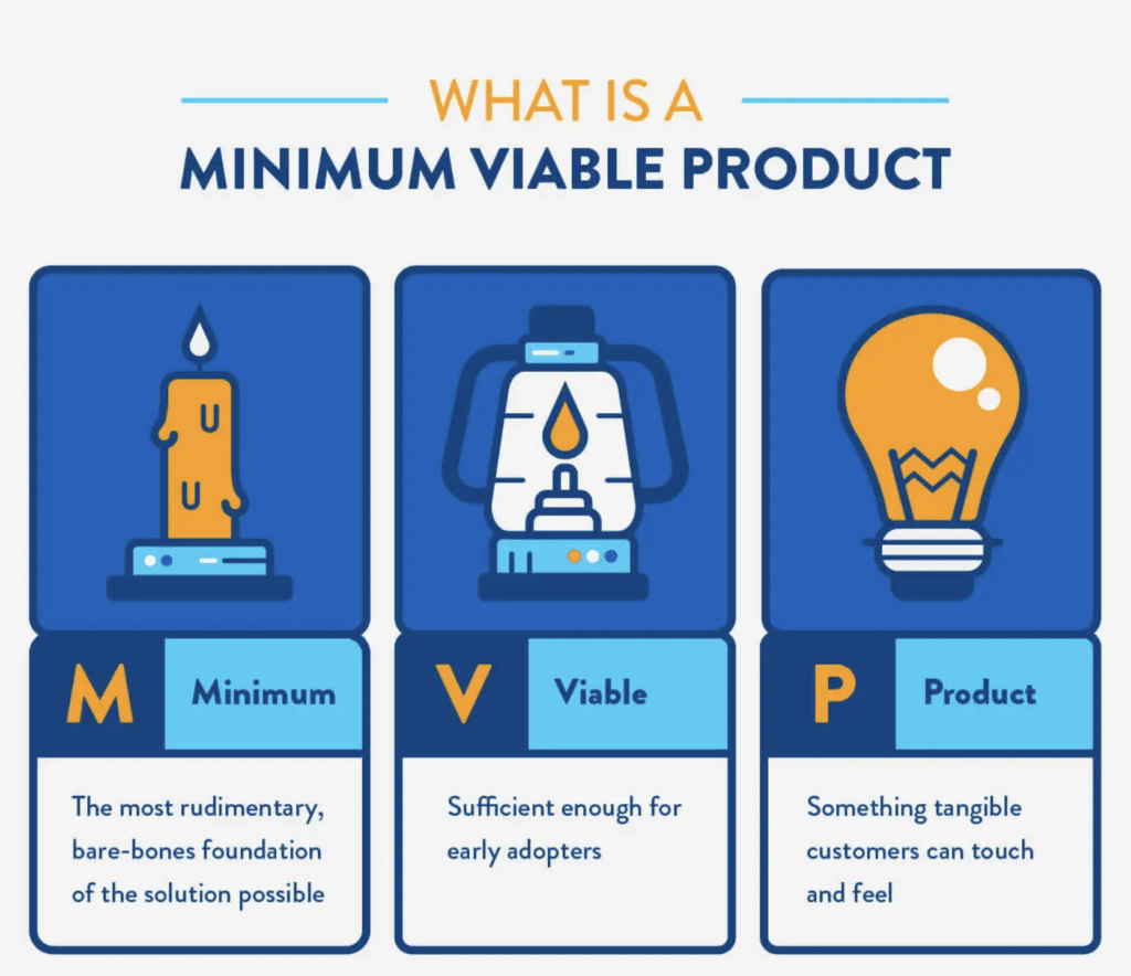 minimum viable product ilustration