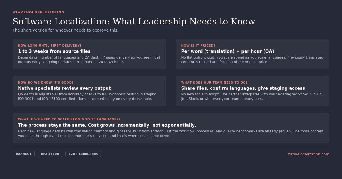 Software Localization Cost Stakeholder Briefing — What Leadership Needs to Know